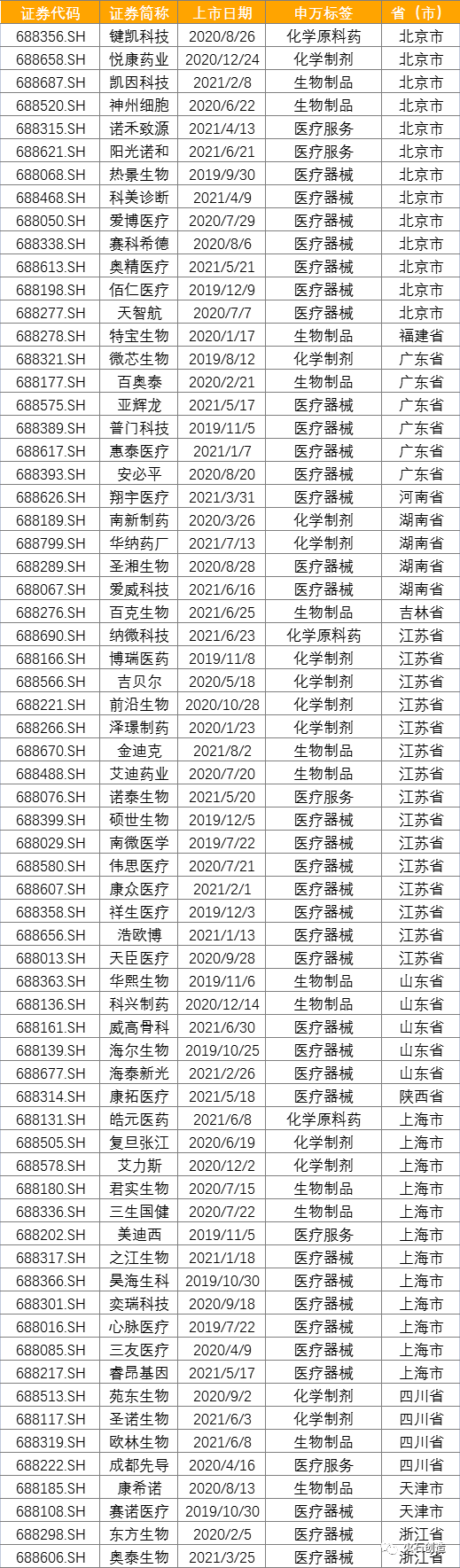 通过数据分析总结中国医药健康产业发展的5大特征(图2) 通过数据分析总结中国医药健康产业发展的5大特征(图2)