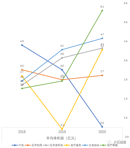 通过数据分析总结中国医药健康产业发展的5大特征(图7) 通过数据分析总结中国医药健康产业发展的5大特征(图7)