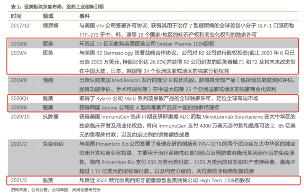 华东医美长风破浪：国际医美赛道的星辰大海(图1)