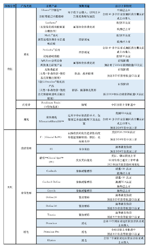 华东医美长风破浪：国际医美赛道的星辰大海(图3)