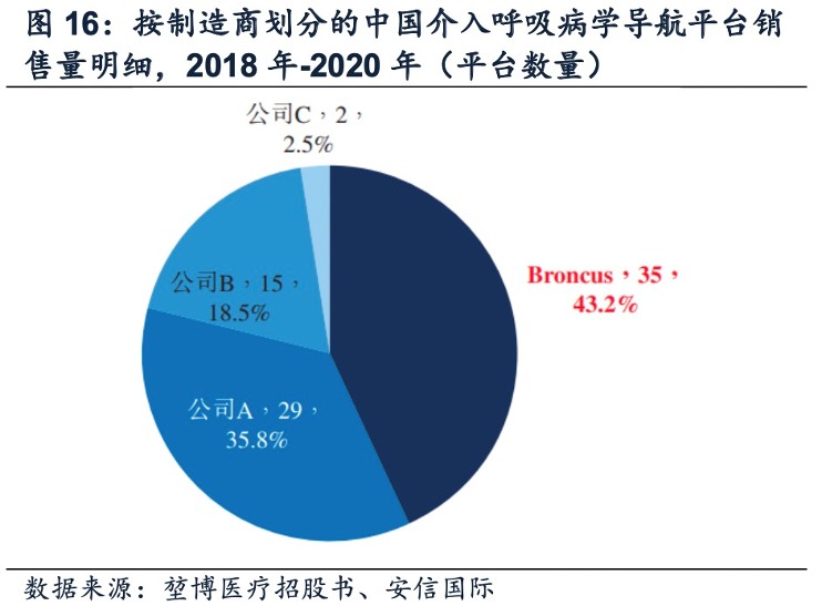 上市即跌近20%，“肺介入第一股”堃博医疗何时能扭亏为盈？(图8)