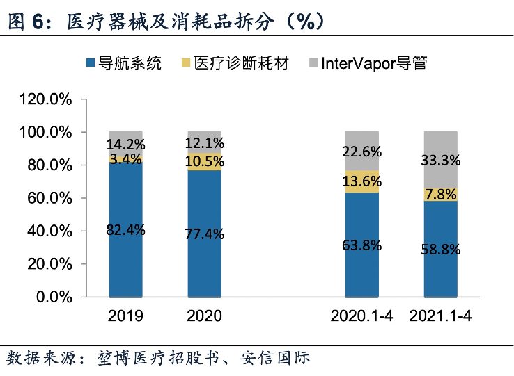 上市即跌近20%，“肺介入第一股”堃博医疗何时能扭亏为盈？(图5)