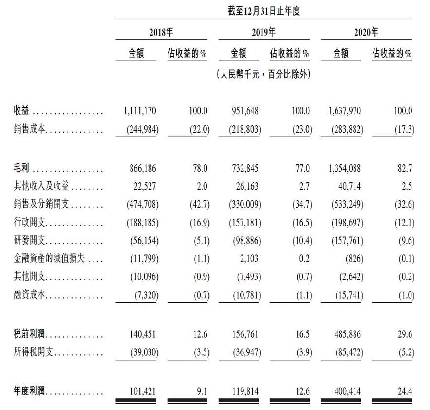三次冲击IPO,艾美疫苗有多少胜算?(图2) 三次冲击IPO,艾美疫苗有多少胜算?(图2)