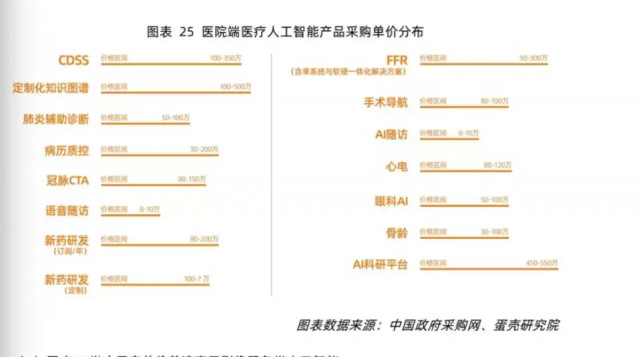 鹰瞳创始人因家人遭误诊入局医疗AI，赴港上市缓解企业增长困境(图6)