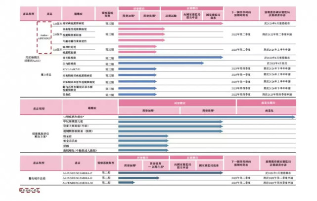 鹰瞳创始人因家人遭误诊入局医疗AI，赴港上市缓解企业增长困境(图3)