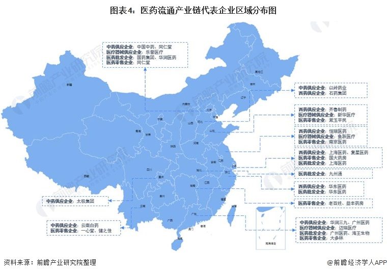 医药流通行业产业链全景梳理及区域热力地图(图4) 图表4:医药流通产业链代表企业区域分布图
