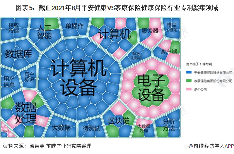 图表5：截止2021年8月平安健康VS泰康保险健康保险行业专利聚集领域