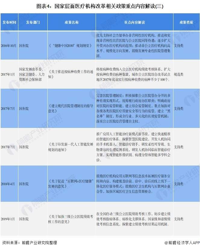 图表4：国家层面医疗机构改革相关政策重点内容解读(三)