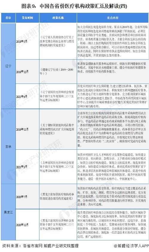 图表9：中国各省份医疗机构政策汇总及解读(四)
