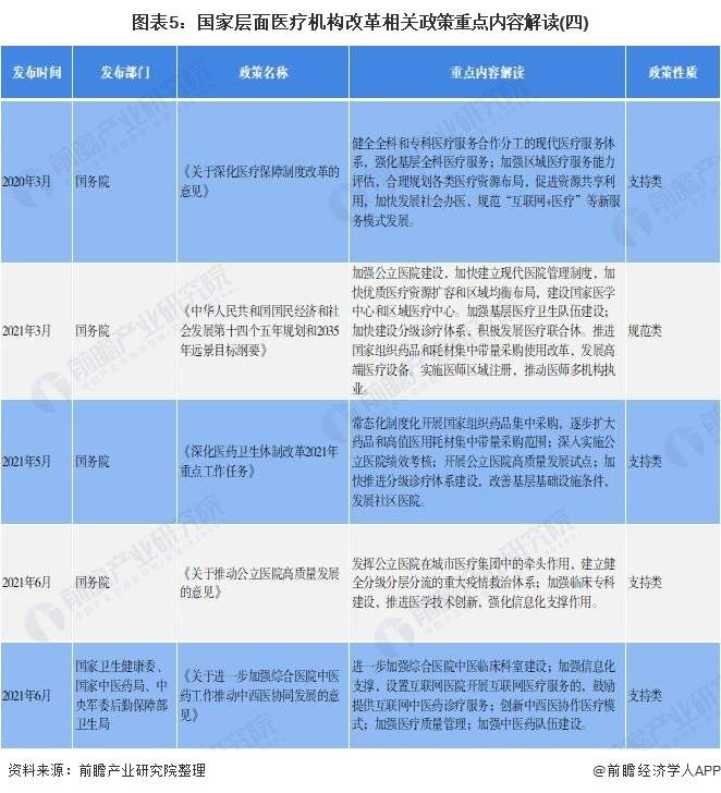 图表5：国家层面医疗机构改革相关政策重点内容解读(四)