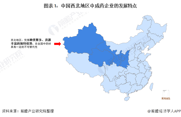 中国西北地区中成药市场竞争格局(图1) 图表1:中国西北地区中成药企业的发展特点