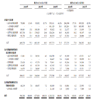 再度递表港交所，持续亏损的云康集团究竟瞄准了何种契机？