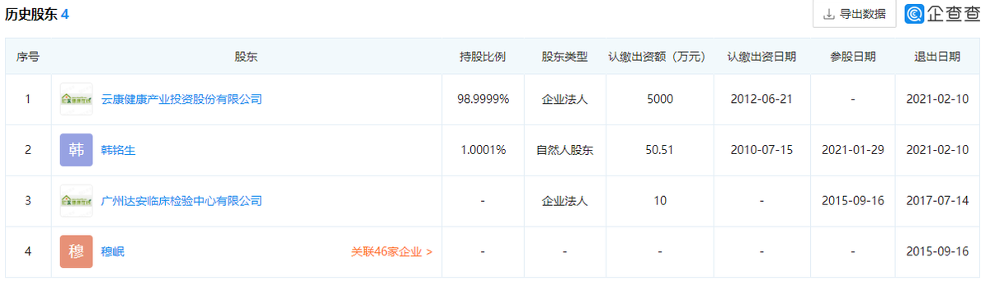 再度递表港交所，持续亏损的云康集团究竟瞄准了何种契机？