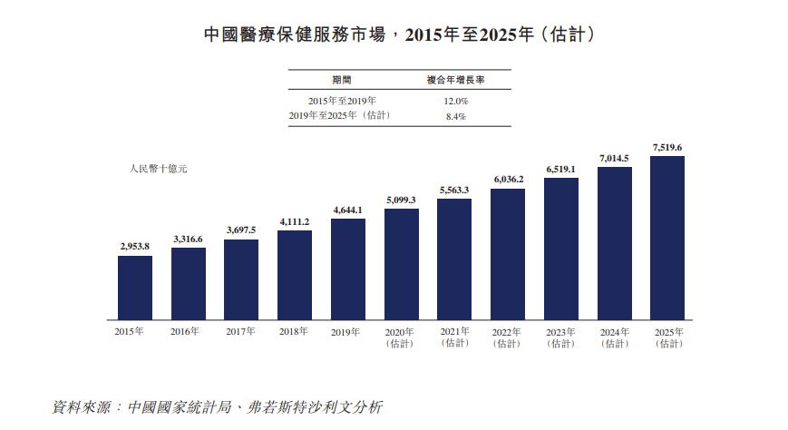 再度递表港交所，持续亏损的云康集团究竟瞄准了何种契机？