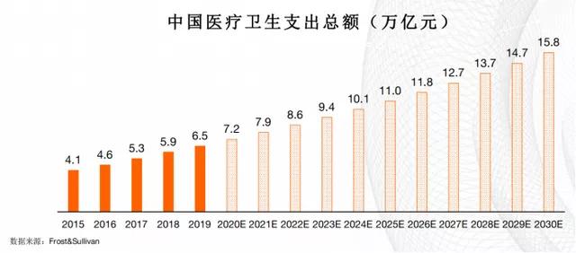 稳健医疗发布H1半年报:布局十万亿大健康赛道(图1) 稳健医疗发布H1半年报:布局十万亿大健康赛道(图1)