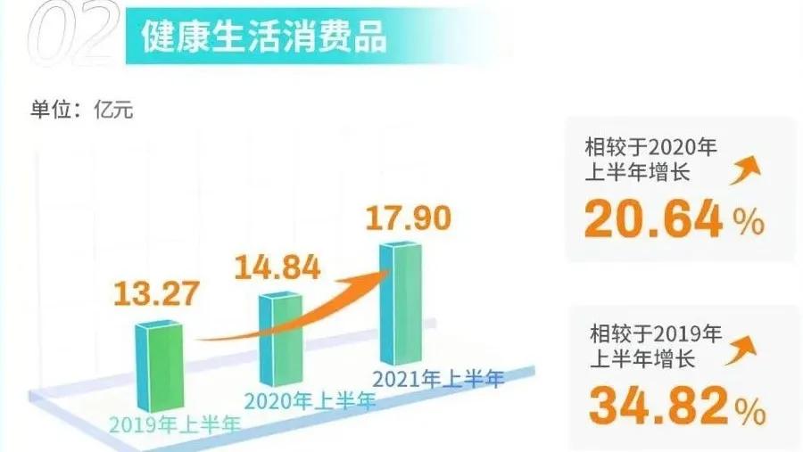 稳健医疗发布H1半年报:布局十万亿大健康赛道(图4) 稳健医疗发布H1半年报:布局十万亿大健康赛道(图4)