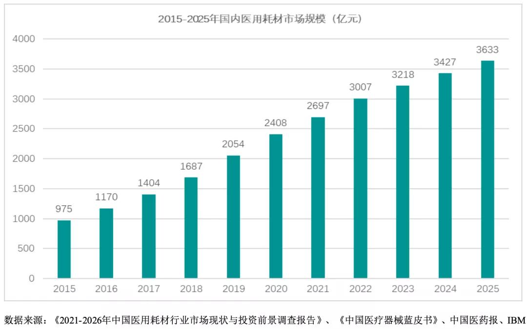 稳健医疗发布H1半年报:布局十万亿大健康赛道(图2) 稳健医疗发布H1半年报:布局十万亿大健康赛道(图2)