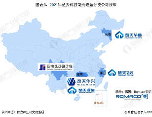 图表3：2021年楚天科技制药设备分支公司分布