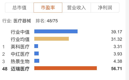 海归医药股扫描（3）迈瑞医疗：商誉、集采与机构抱团(图4)