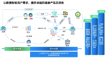 从用户价值出发,景栗科技加速推进数字化时代下院外患教模式变革 从用户价值出发,景栗科技加速推进数字化时代下院外患教模式变革