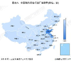 图表3：中国制药设备行业厂商数量(单位：家)