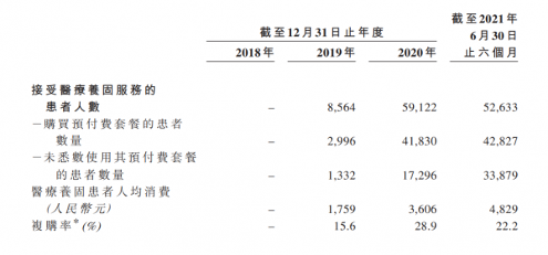坐上“营销直升机”后，雍禾医疗的第二增长曲线靠什么？