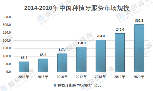 暴利种牙生意:一口牙赔进一套房(图8) 暴利种牙生意:一口牙赔进一套房(图8)