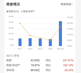 海归医药股扫描(3)迈瑞医疗:商誉、集采与机构抱团(图3) 海归医药股扫描(3)迈瑞医疗:商誉、集采与机构抱团(图3)