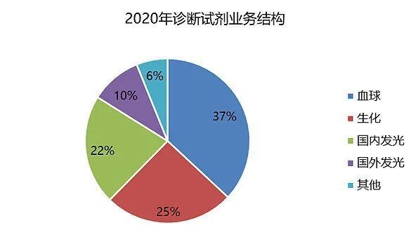 海归医药股扫描(3)迈瑞医疗:商誉、集采与机构抱团(图8) 海归医药股扫描(3)迈瑞医疗:商誉、集采与机构抱团(图8)