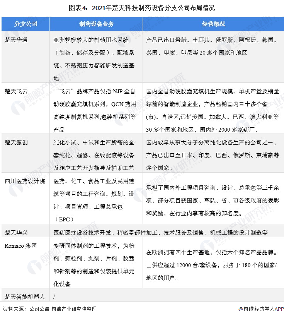 干货!2022年中国制药设备行业龙头企业分析——楚天科技:到2030年制药设备销售额达200亿(图4) 图表4:2021年楚天科技制药设备分支公司布局情况