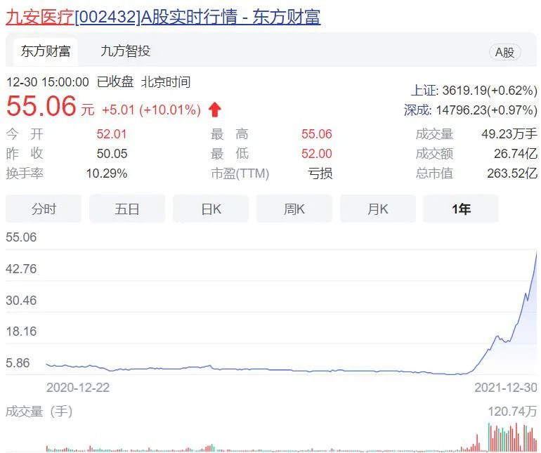 阻击“妖股”九安医疗(图4) 阻击“妖股”九安医疗(图4)