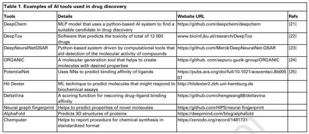 人工智能引领药物研发(图3) 人工智能引领药物研发(图3)