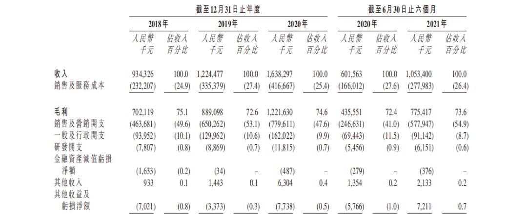 【BT财经研报】雍禾医疗,亮眼招股书的背后(图7) 【BT财经研报】雍禾医疗,亮眼招股书的背后(图7)