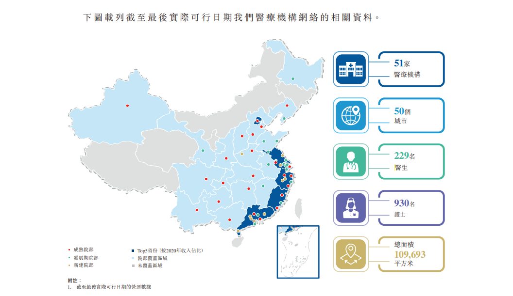 【BT财经研报】雍禾医疗,亮眼招股书的背后(图14) 【BT财经研报】雍禾医疗,亮眼招股书的背后(图14)