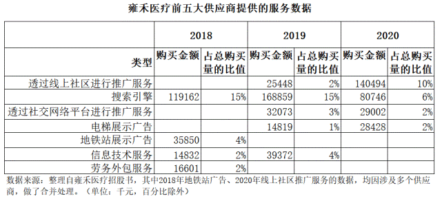 【BT财经研报】雍禾医疗,亮眼招股书的背后(图10) 【BT财经研报】雍禾医疗,亮眼招股书的背后(图10)