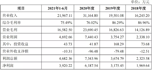 赛灵药业拟IPO：过于依赖单一产品，新增产能消化存疑(图1)