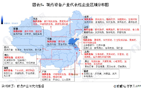 图表5：制药设备产业代表性企业区域分布图