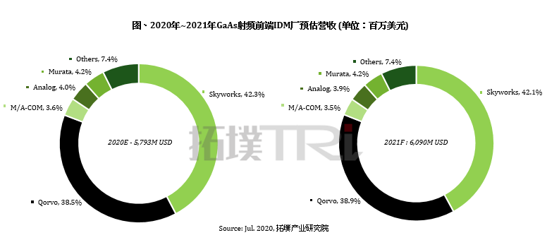 中芯国际20年发展历史回顾；200亿元半导体项目主厂房启动建设(图2)