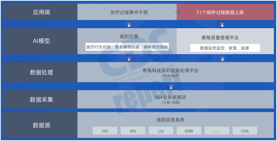 指标完成率97.4% 成都二院脑梗死AI质控成效初显(图3) 指标完成率97.4% 成都二院脑梗死AI质控成效初显(图3)
