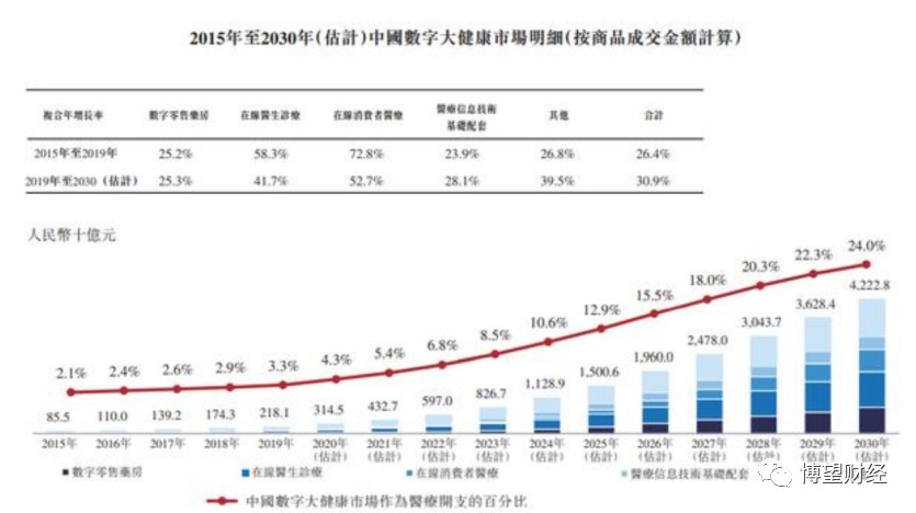 叮当快药IPO受阻,“送药生意”是个“伪命题”吗?(图3) 叮当快药IPO受阻,“送药生意”是个“伪命题”吗?(图3)