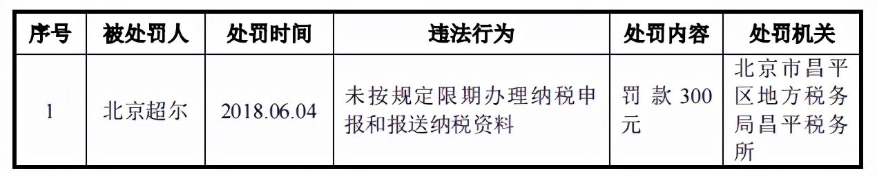 家鸿口腔实控人变更,募投项目主体产量成谜,主营收毛利率下滑 家鸿口腔实控人变更,募投项目主体产量成谜,主营收毛利率下滑