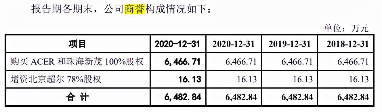 家鸿口腔实控人变更,募投项目主体产量成谜,主营收毛利率下滑 家鸿口腔实控人变更,募投项目主体产量成谜,主营收毛利率下滑