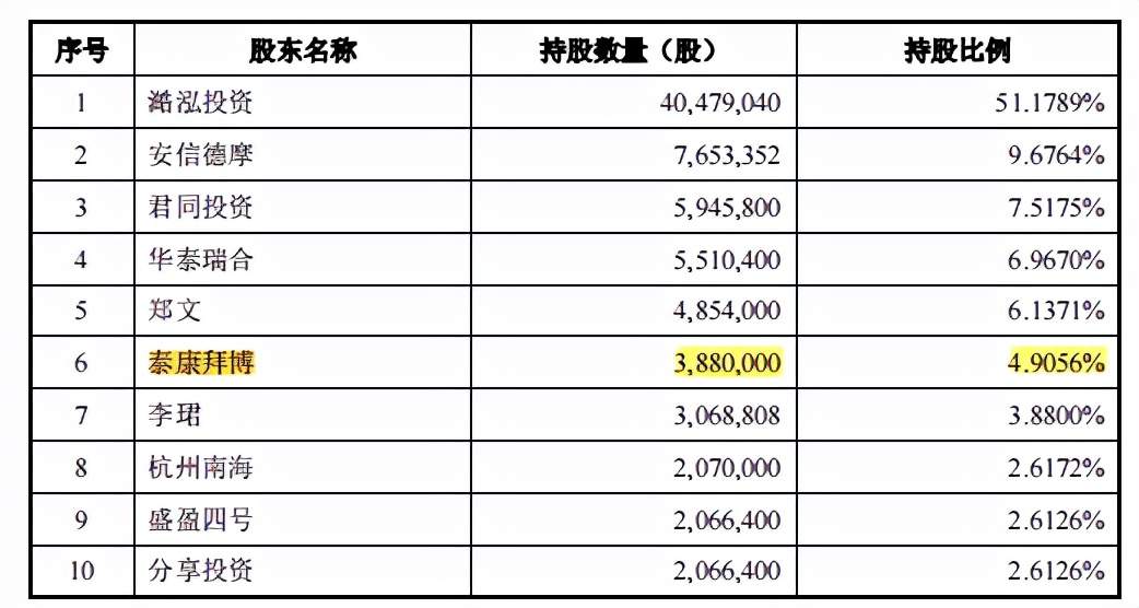 家鸿口腔实控人变更,募投项目主体产量成谜,主营收毛利率下滑 家鸿口腔实控人变更,募投项目主体产量成谜,主营收毛利率下滑