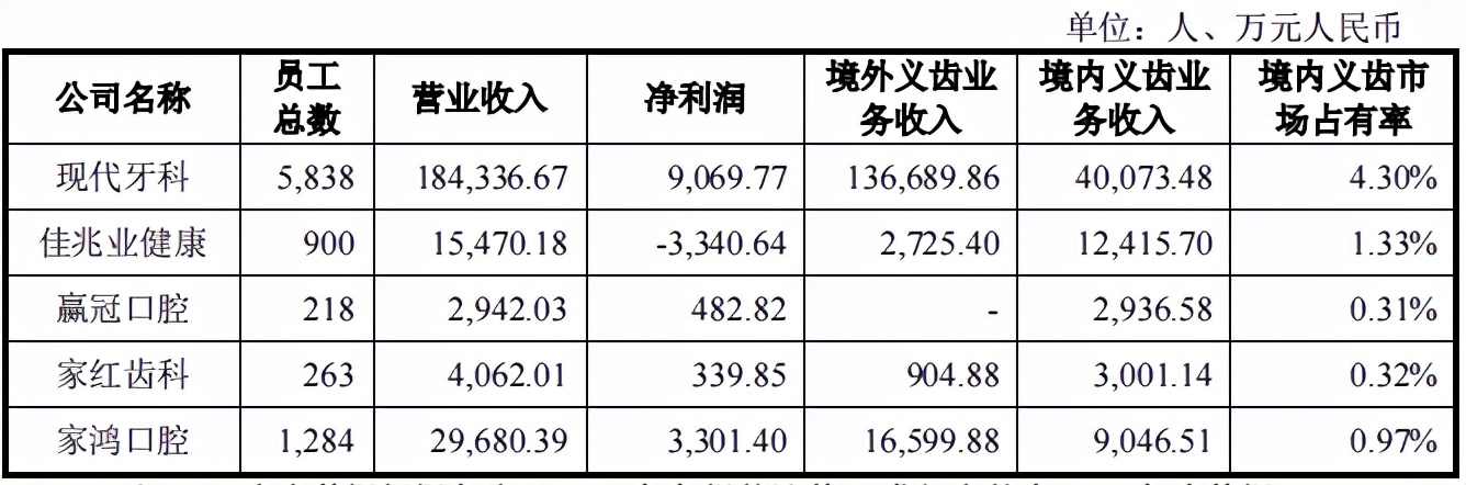 家鸿口腔实控人变更,募投项目主体产量成谜,主营收毛利率下滑 家鸿口腔实控人变更,募投项目主体产量成谜,主营收毛利率下滑