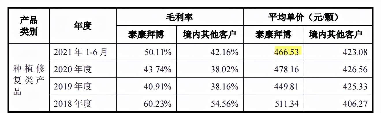 家鸿口腔实控人变更,募投项目主体产量成谜,主营收毛利率下滑 家鸿口腔实控人变更,募投项目主体产量成谜,主营收毛利率下滑