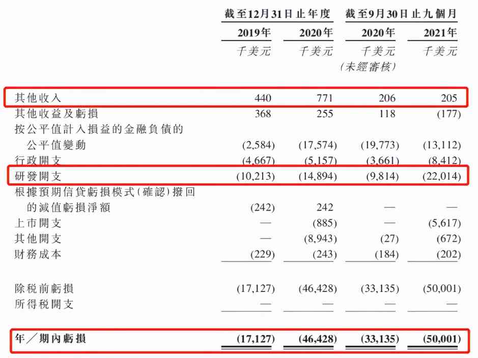 细分赛道跑出的黑马，圣诺医药能否撑起“国内核酸药物第一股”？
