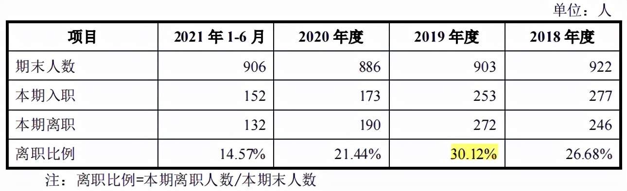 家鸿口腔实控人变更,募投项目主体产量成谜,主营收毛利率下滑 家鸿口腔实控人变更,募投项目主体产量成谜,主营收毛利率下滑