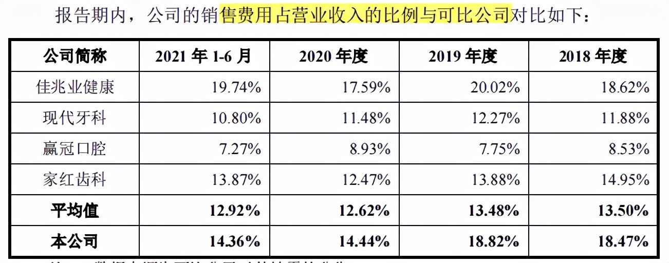 家鸿口腔实控人变更,募投项目主体产量成谜,主营收毛利率下滑 家鸿口腔实控人变更,募投项目主体产量成谜,主营收毛利率下滑