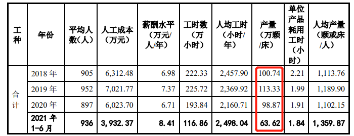 家鸿口腔实控人变更,募投项目主体产量成谜,主营收毛利率下滑 家鸿口腔实控人变更,募投项目主体产量成谜,主营收毛利率下滑