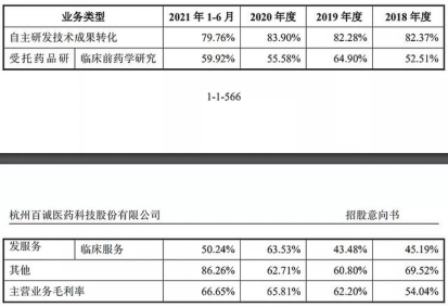 百诚医药为啥破发？(图4)
